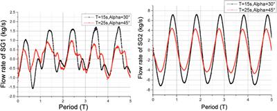 Numerical Simulation of Full-Scale Three-Dimensional Fluid Flow in an Oscillating Reactor